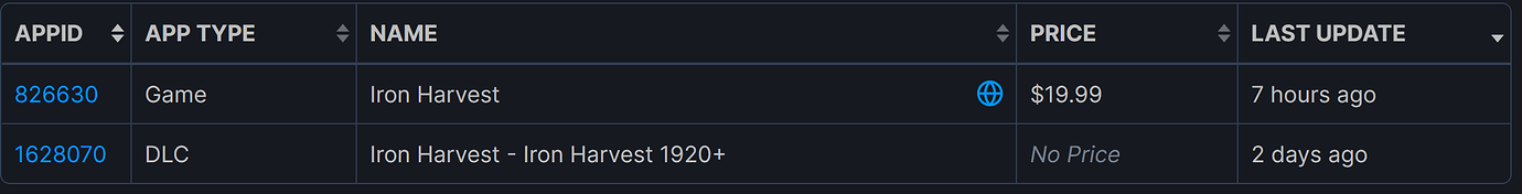 iron harvest steam charts iron harvest steam charts