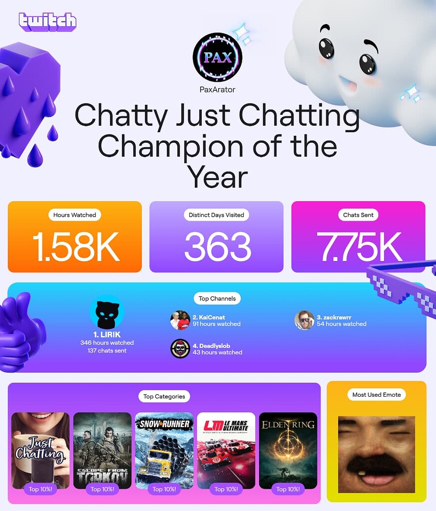 Twitch recap 2024 Chrono.gg Community