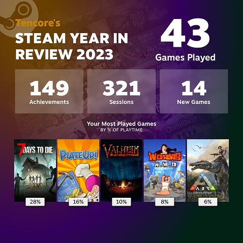 Steam2023review
