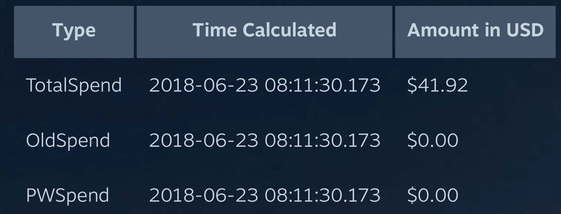 Time spent on steam фото 23