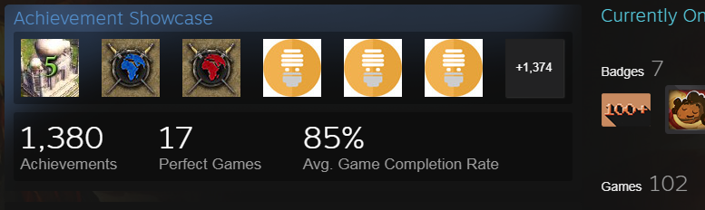 Average Game Completion Rate - Gaming - Chrono.gg Community